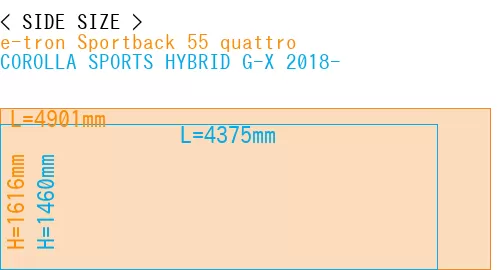 #e-tron Sportback 55 quattro + COROLLA SPORTS HYBRID G-X 2018-